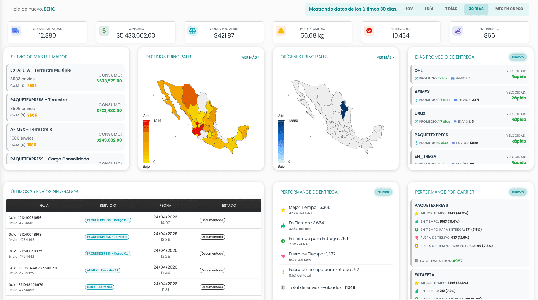 Dashboard logístico de Teiker